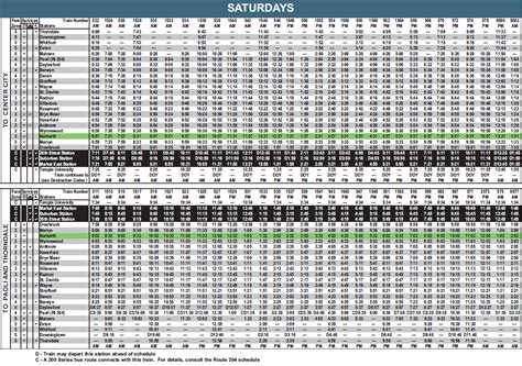 61 9th-Market to Manayunk BUS Schedules. Stop times, route map, trip planner ... Weekday trips start at 5:01am with the last trip at 2:08am and most often ... Vehicle locations with the per line option (Rail). System Status with system and per line options. Bus Alerts on X @SEPTA_Bus. News RSS with the system-wide option (Bus, Subway ...